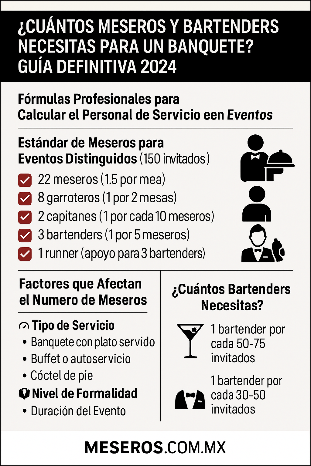 Infografia cuantos meseros y bartenders se necesitan 2024-2025 Con esta infografia podras calcular cuanto personal necesitas para atender eventos